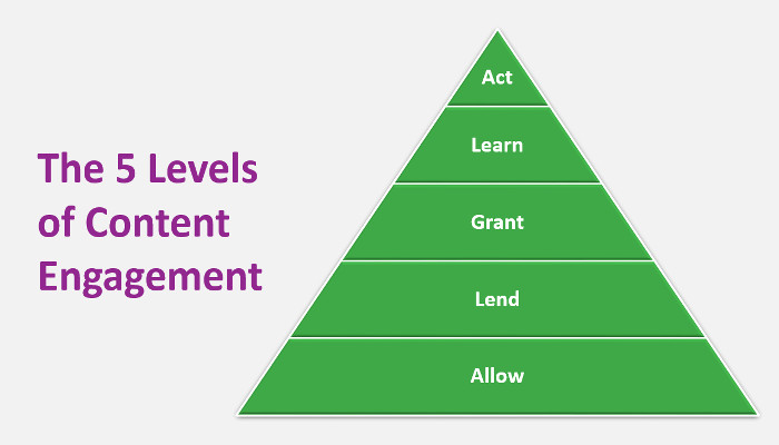 5_levels_of_engagement
